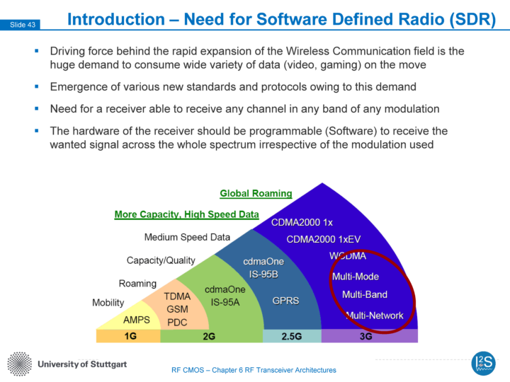 Example slide of lecture